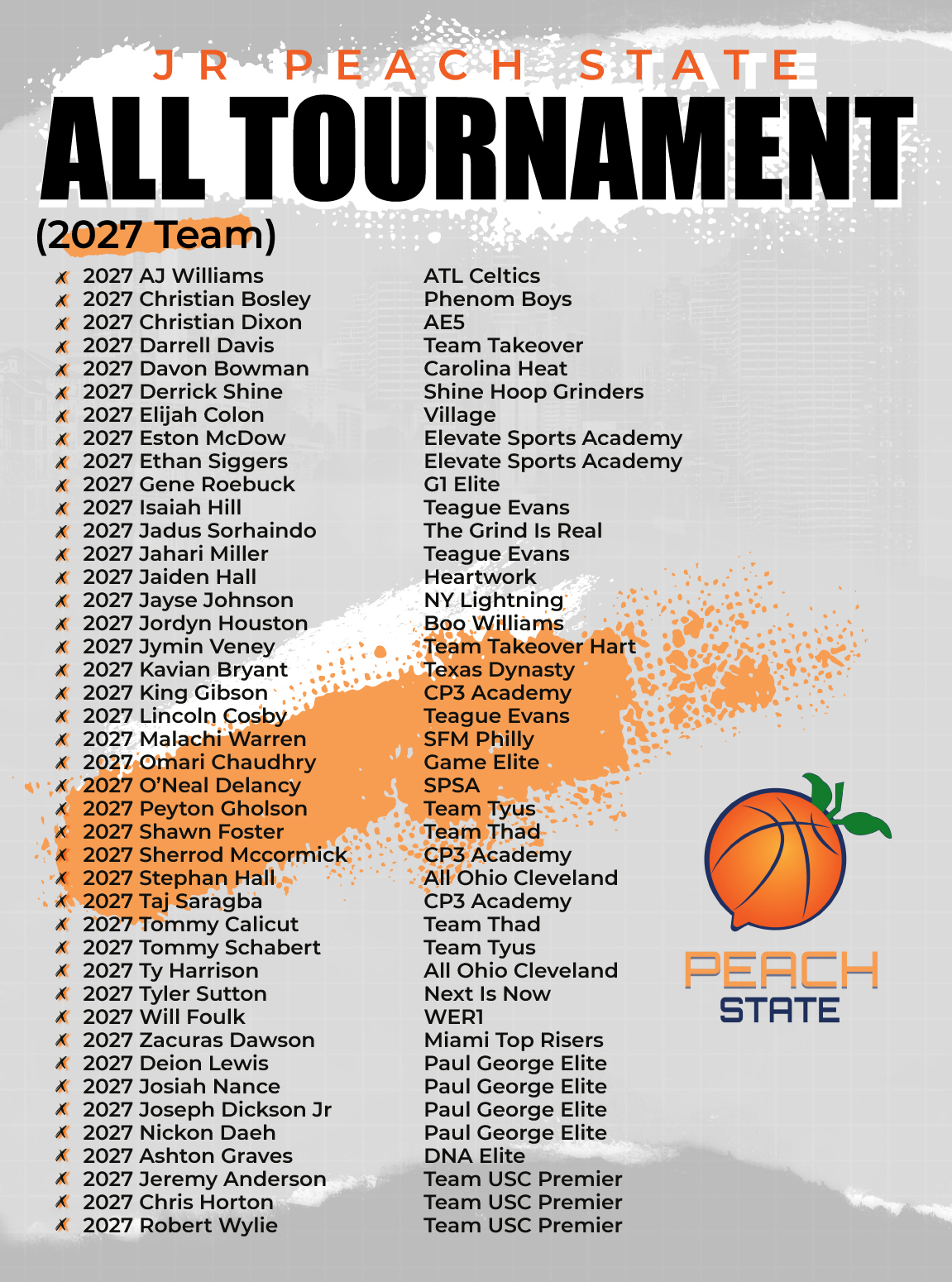 2027 All Jr Peach State Team – Independent Hoops