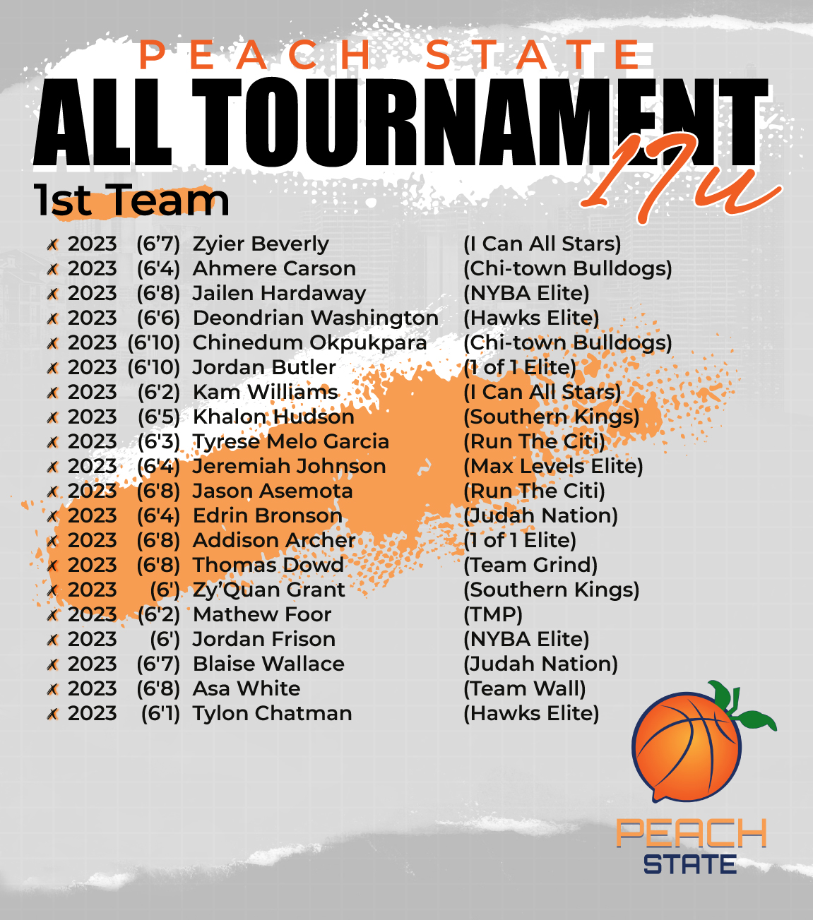 Peach State 17u All Tournament Teams – Independent Hoops