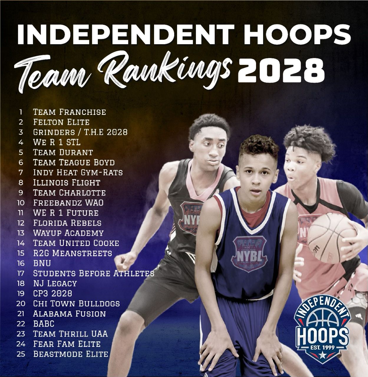 Class of 2028 Travel Team Rankings Independent Hoops