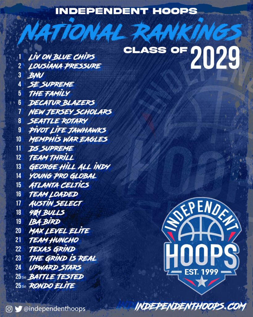 National Rankings Class of 2029 Independent Hoops